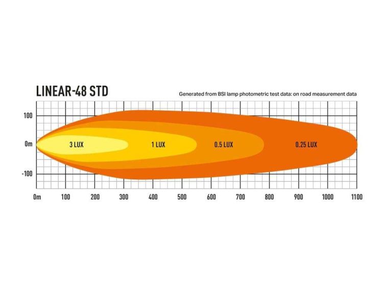 Linear-48 Std 18000 Lumens Προβολείς XTREME4X4