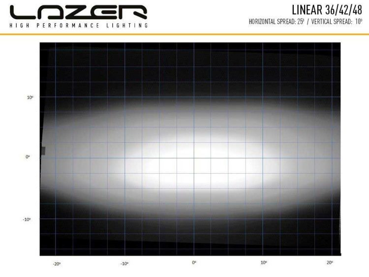 Linear-48 Std 18000 Lumens Προβολείς XTREME4X4