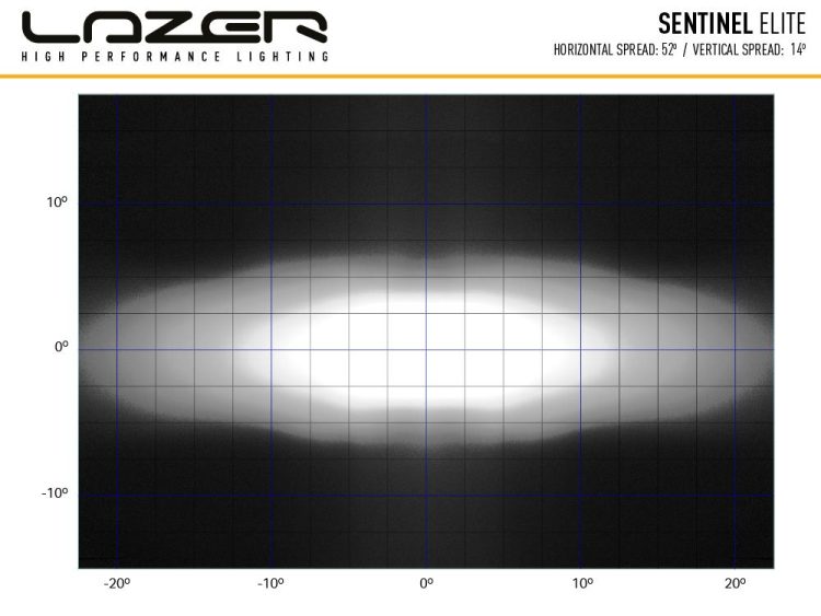 Sentinel Elite – ‘Slim’ Mount Προβολείς XTREME4X4