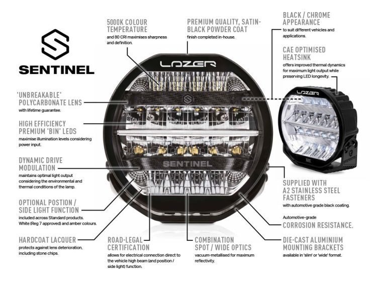 Sentinel Elite – ‘Slim’ Mount Προβολείς XTREME4X4