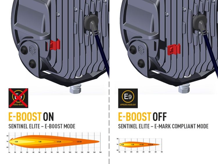 Sentinel Elite – ‘Slim’ Mount Προβολείς XTREME4X4