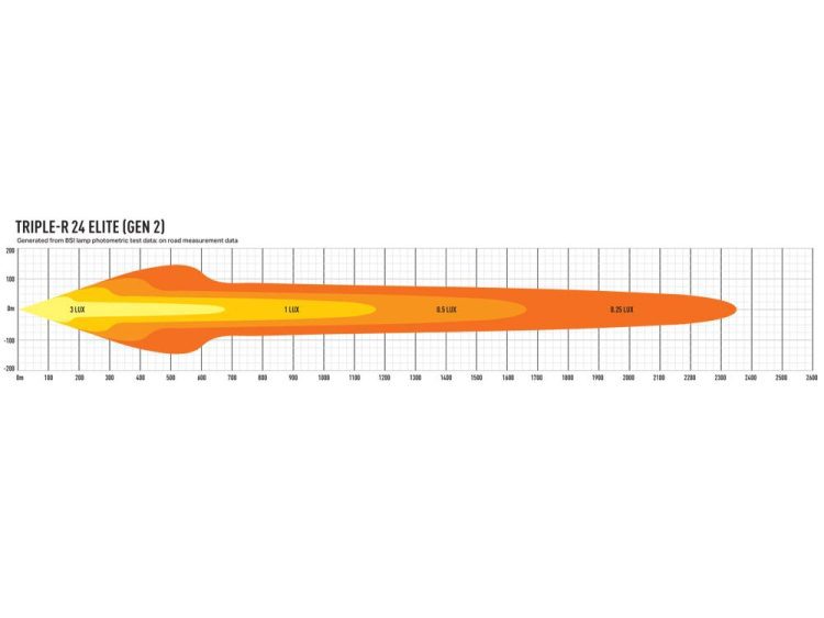 Triple-R 24 Elite – Gen2 27060 Lumens Προβολείς XTREME4X4