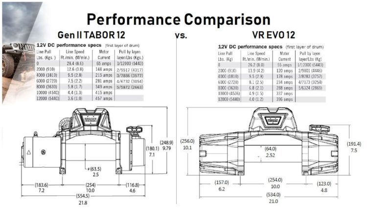 Εργάτης Warn EVO VR12s Value Series XTREME4X4